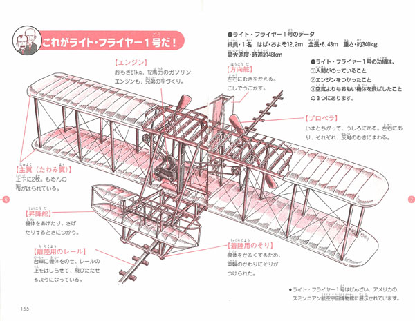 ０７２ ４ 子どもの伝記４ ライト兄弟 ポプラポケット文庫 伝記 伝記 本を探す ポプラ社