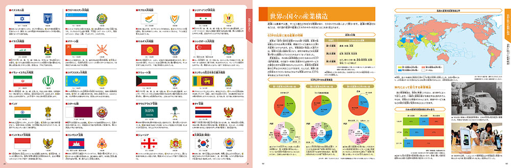 5巻学習資料集の「国旗・国章の一覧」と「世界の国々の産業構造」